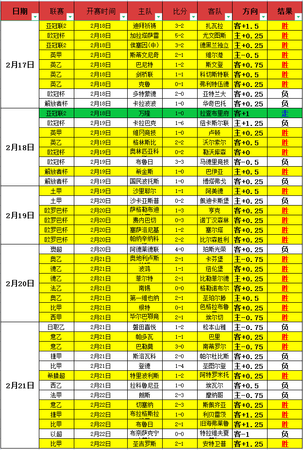 中国,岁攀岩新星,破世界纪录,亚博体育,亚博体育官网,亚博体育app,亚博体育下载