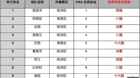 3连红：大分小分，十星推荐避坑攻略